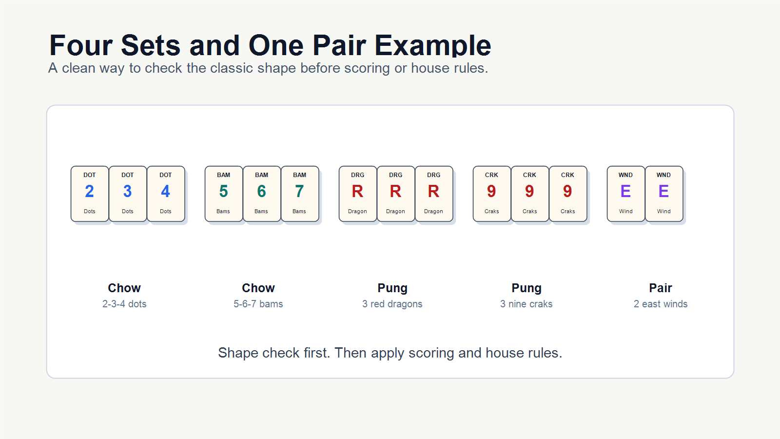 four sets and one pair Mahjong hand example for beginners