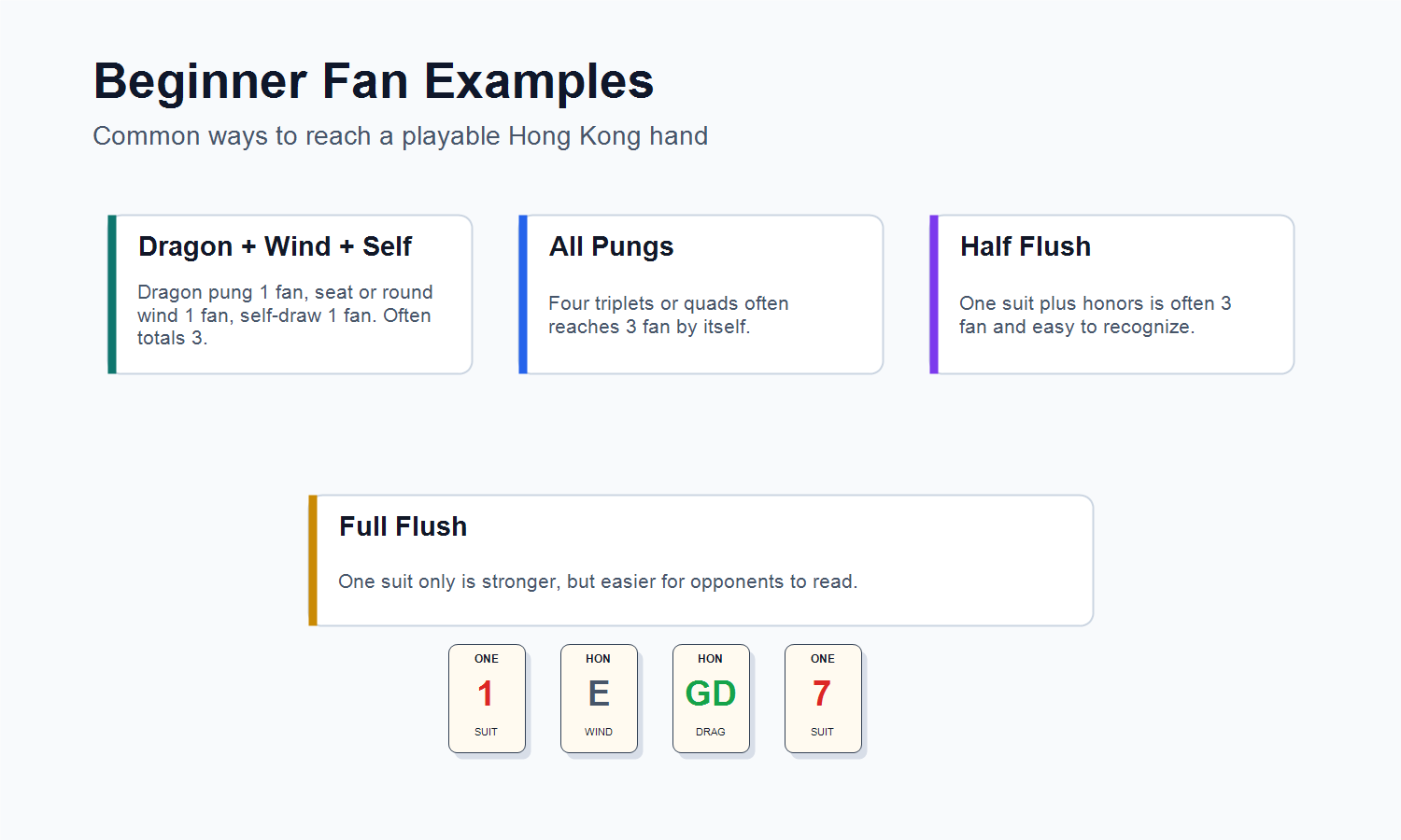 Hong Kong Mahjong fan scoring examples for dragon pung all pungs half flush and full flush