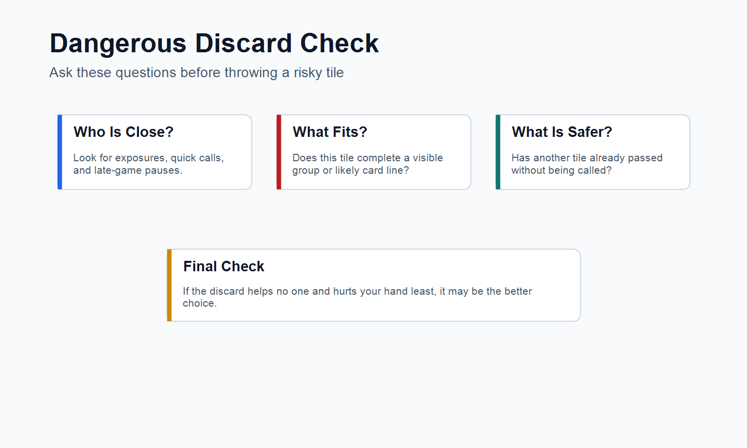 Mahjong dangerous discard checklist before throwing a risky tile