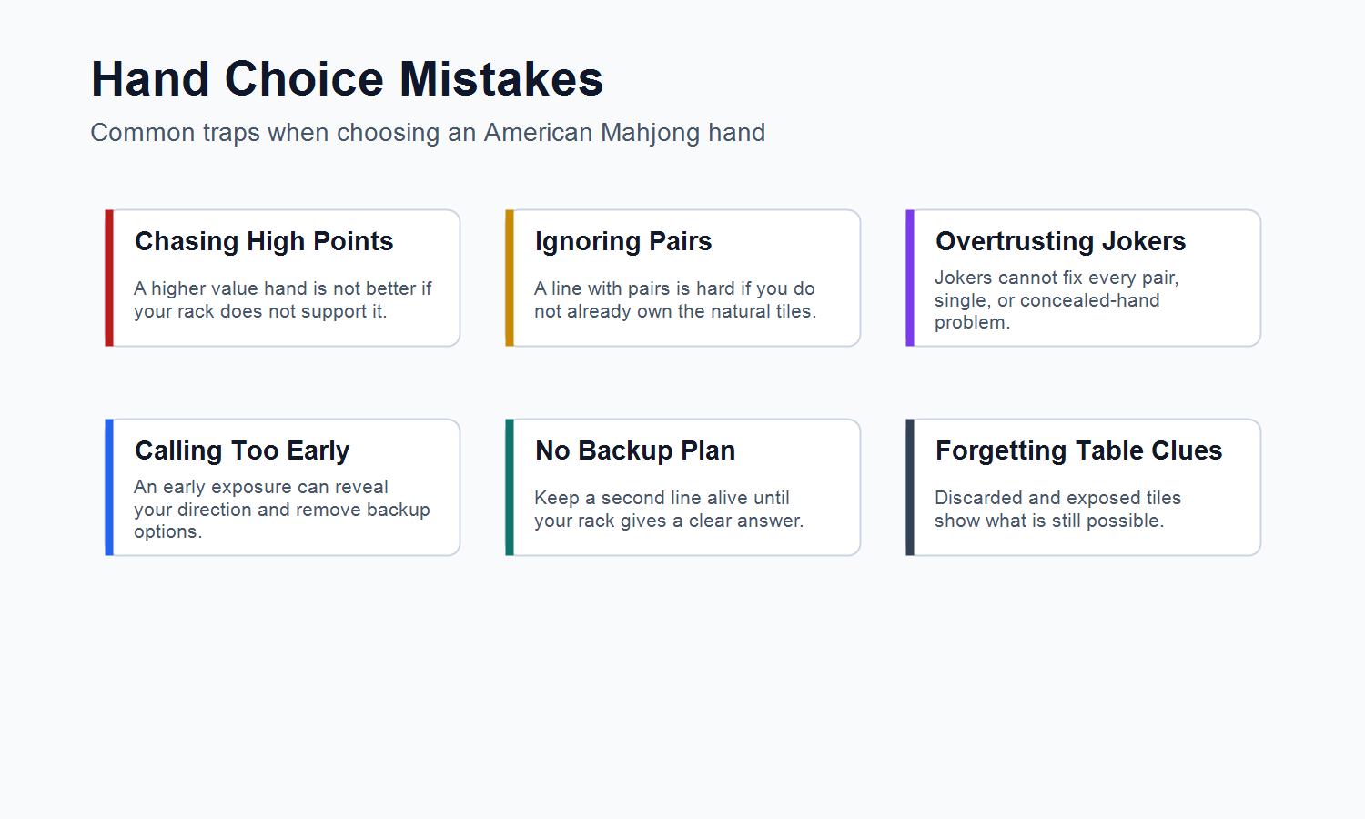 American Mahjong hand choice mistakes for beginners