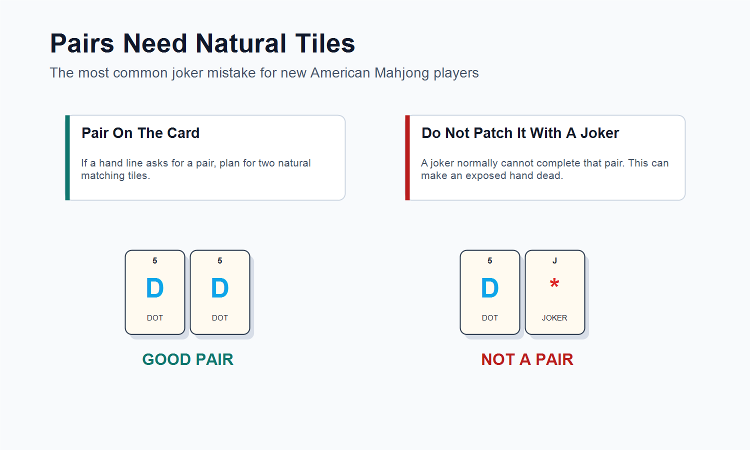 Mahjong joker pair warning showing natural pair and invalid joker pair