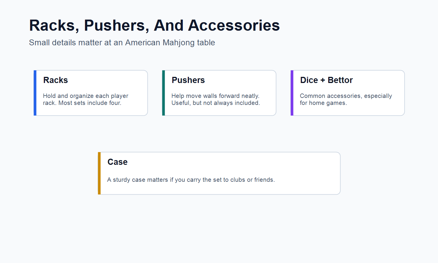 American Mahjong racks pushers dice bettor indicator and case accessories checklist
