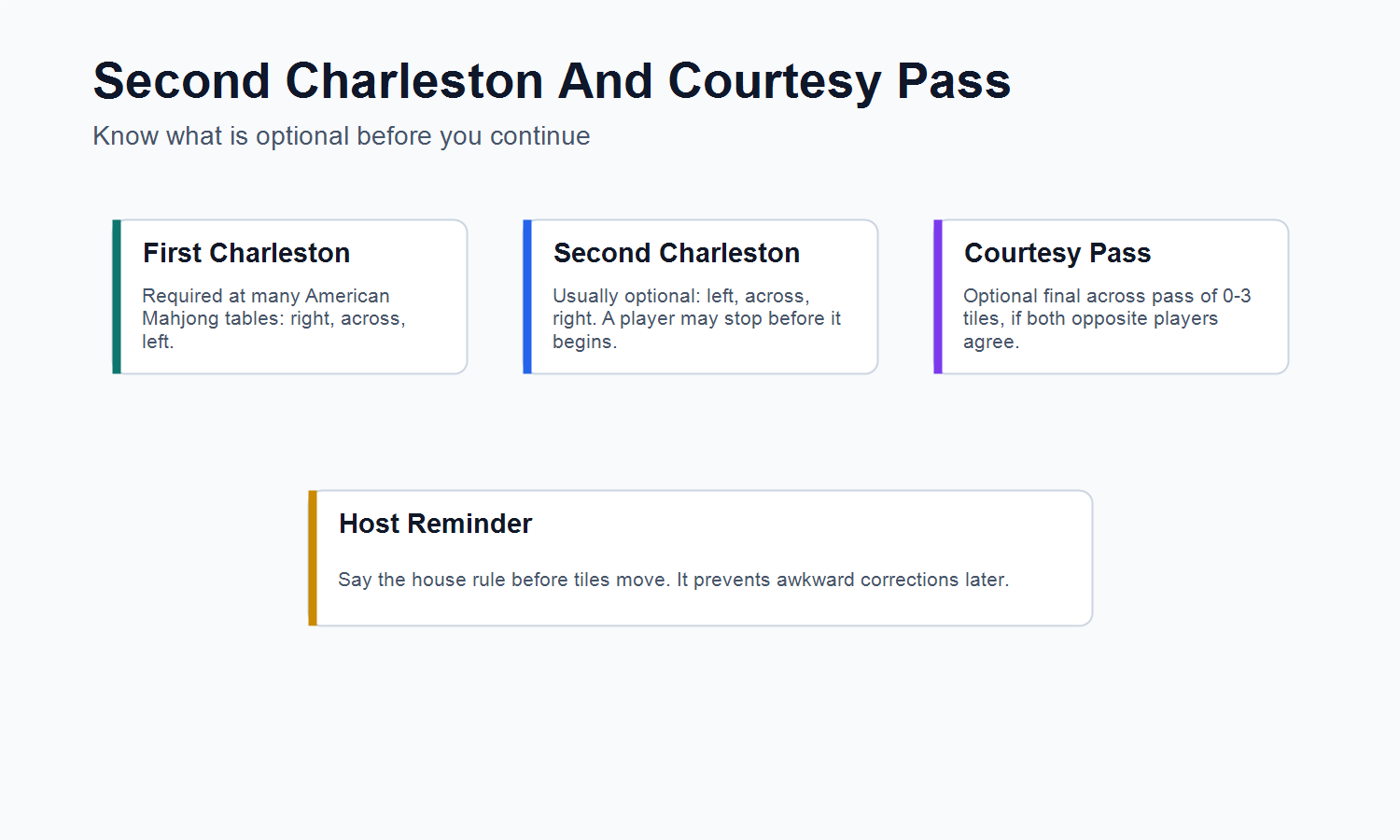 optional second Charleston and courtesy pass in American Mahjong